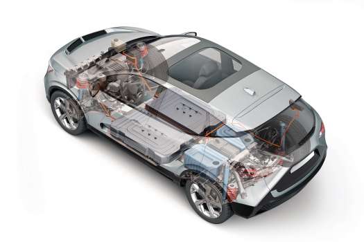 Electric Vehicle Motor and Control Test System